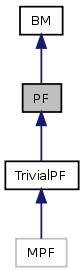 doc/html/classPF__inherit__graph.png