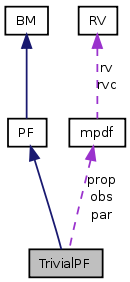 doc/html/classTrivialPF__coll__graph.png