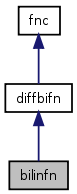 doc/html/classbilinfn__inherit__graph.png