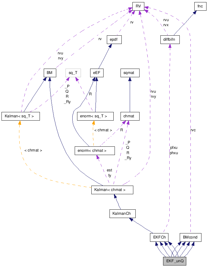 doc/html/classEKF__unQ__coll__graph.png