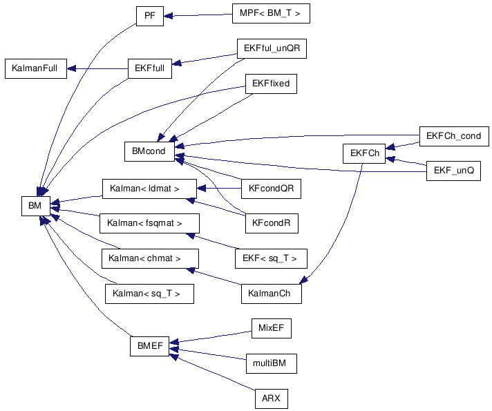 doc/html/inherit__graph__7.png