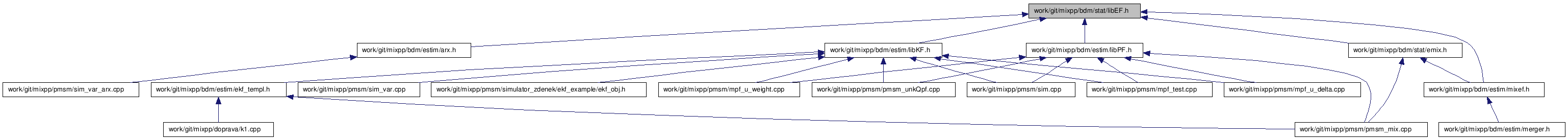 doc/html/libEF_8h__dep__incl.png