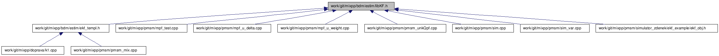 doc/html/libKF_8h__dep__incl.png