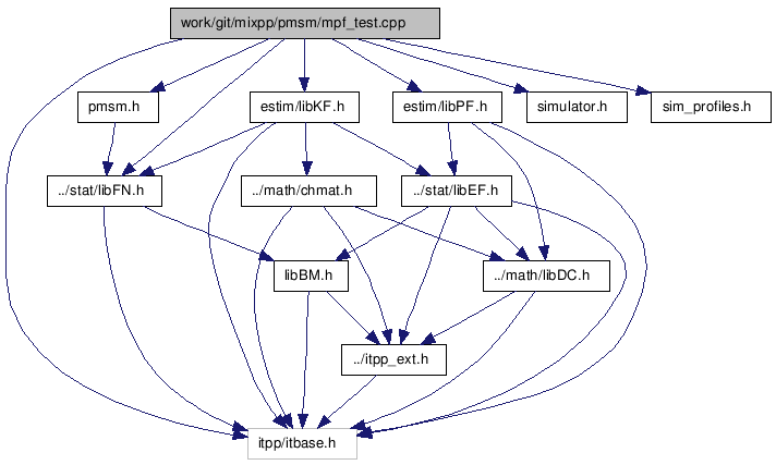 doc/html/mpf__test_8cpp__incl.png