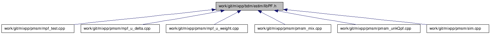 doc/html/libPF_8h__dep__incl.png