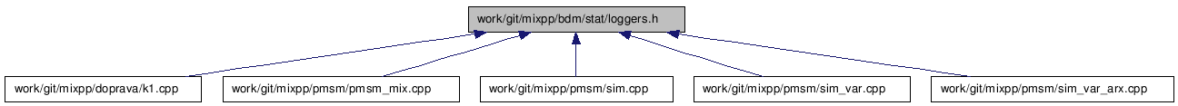 doc/html/loggers_8h__dep__incl.png