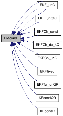 doc/html/classBMcond__inherit__graph.png