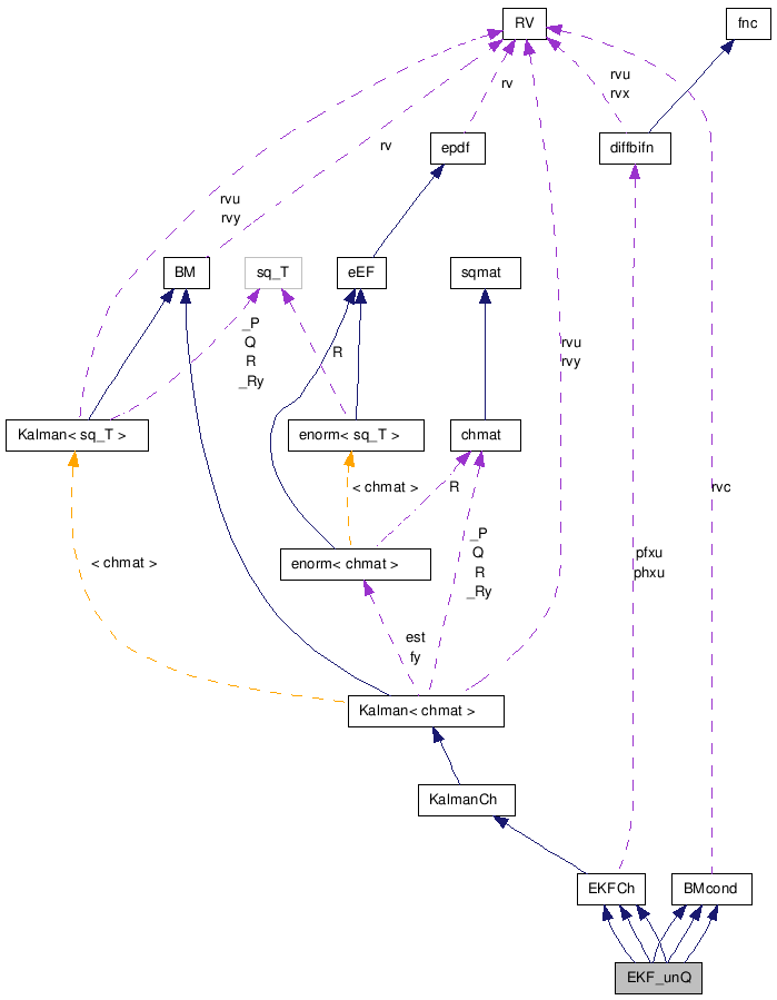 doc/html/classEKF__unQ__coll__graph.png