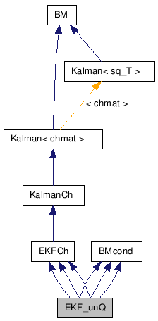 doc/html/classEKF__unQ__inherit__graph.png