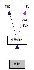doc/html/classIMk1__coll__graph.png