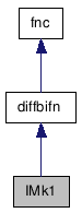 doc/html/classIMk1__inherit__graph.png