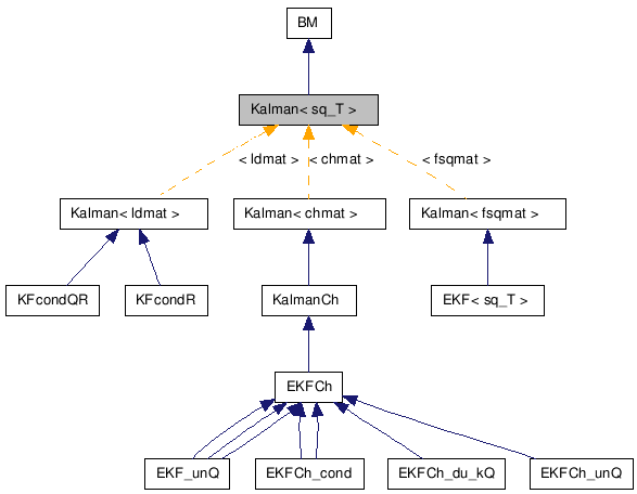 doc/html/classKalman__inherit__graph.png
