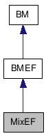 doc/html/classMixEF__inherit__graph.png