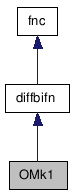 doc/html/classOMk1__inherit__graph.png