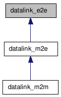 doc/html/classdatalink__e2e__inherit__graph.png