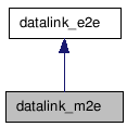 doc/html/classdatalink__m2e__coll__graph.png