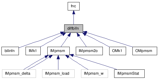 doc/html/classdiffbifn__inherit__graph.png