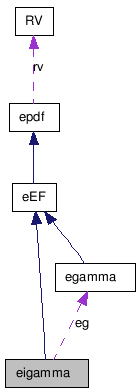 doc/html/classeigamma__coll__graph.png