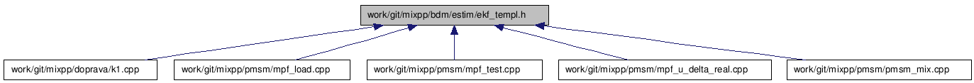 doc/html/ekf__templ_8h__dep__incl.png