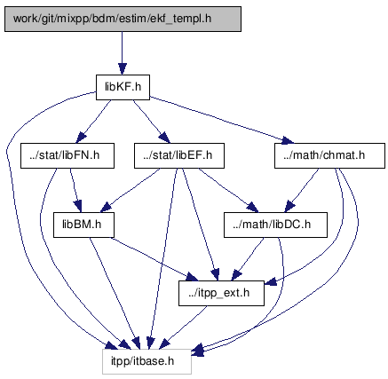 doc/html/ekf__templ_8h__incl.png