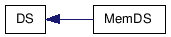 doc/html/inherit__graph__4.png