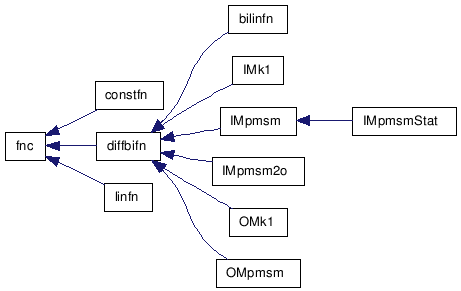 doc/html/inherit__graph__5.png