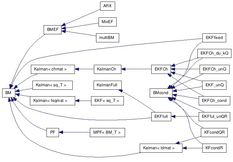 doc/html/inherit__graph__7.png