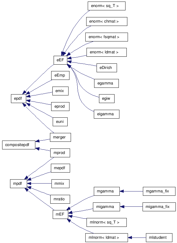 doc/html/inherit__graph__9.png