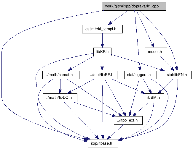 doc/html/k1_8cpp__incl.png