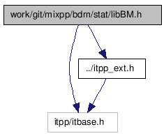 doc/html/libBM_8h__incl.png