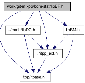 doc/html/libEF_8h__incl.png