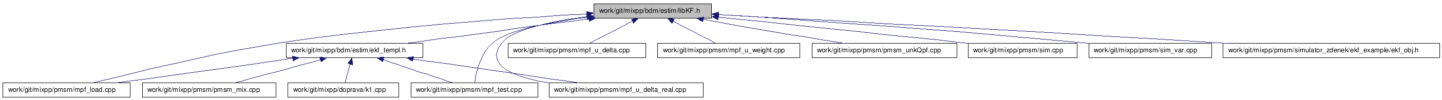 doc/html/libKF_8h__dep__incl.png