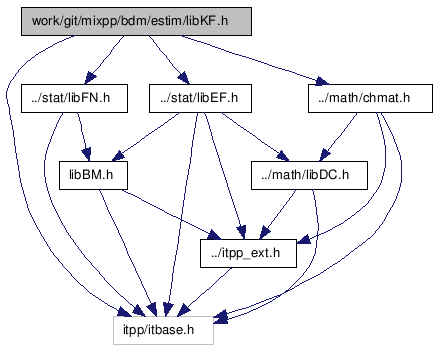 doc/html/libKF_8h__incl.png