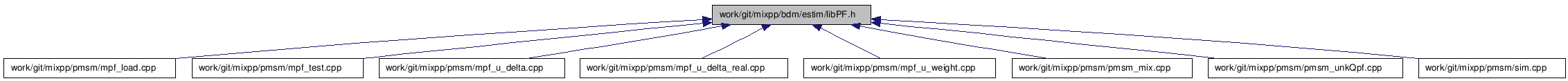 doc/html/libPF_8h__dep__incl.png
