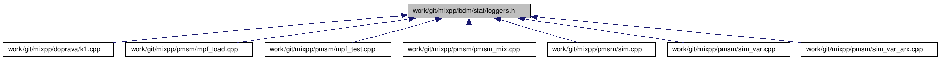 doc/html/loggers_8h__dep__incl.png