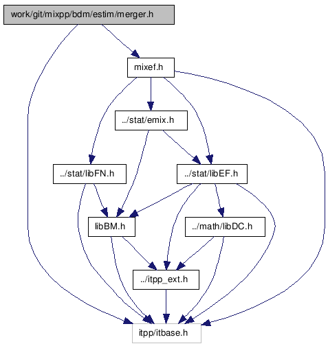 doc/html/merger_8h__incl.png