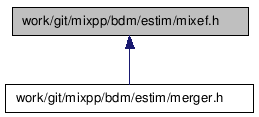doc/html/mixef_8h__dep__incl.png