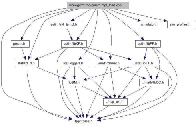doc/html/mpf__load_8cpp__incl.png