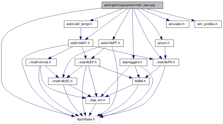 doc/html/mpf__test_8cpp__incl.png