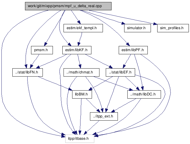 doc/html/mpf__u__delta__real_8cpp__incl.png