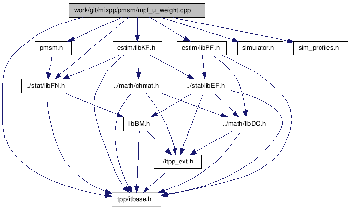 doc/html/mpf__u__weight_8cpp__incl.png
