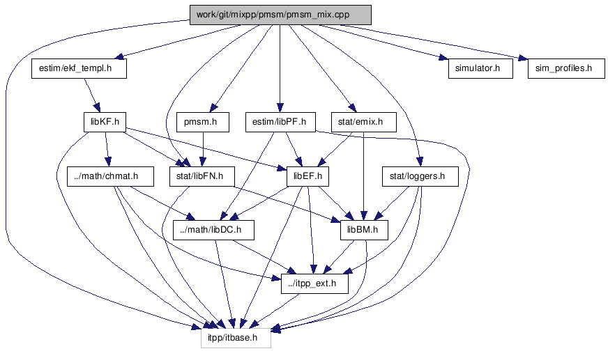 doc/html/pmsm__mix_8cpp__incl.png