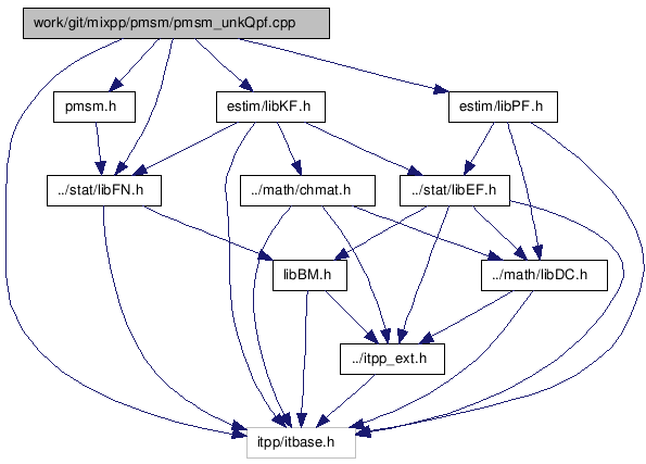doc/html/pmsm__unkQpf_8cpp__incl.png