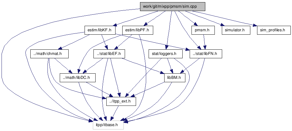 doc/html/sim_8cpp__incl.png