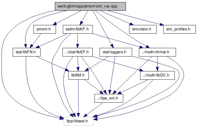doc/html/sim__var_8cpp__incl.png