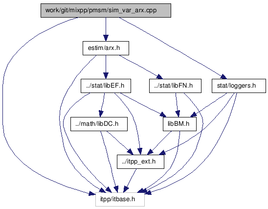 doc/html/sim__var__arx_8cpp__incl.png