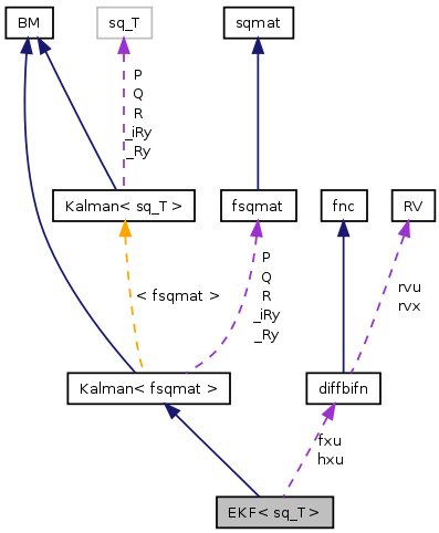 doc/html/classEKF__coll__graph.png