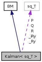 doc/html/classKalman__coll__graph.png