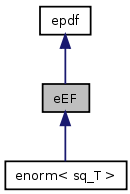 doc/html/classeEF__inherit__graph.png