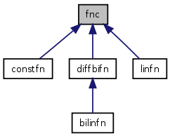 doc/html/classfnc__inherit__graph.png